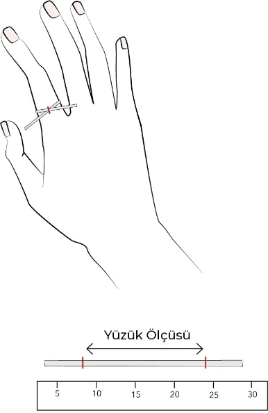 Parmak çevresinin ip ile ölçülmesi ve yüzük ölçüsü cetveli